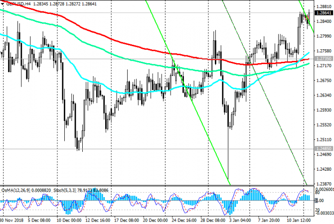 GBP/USD:   