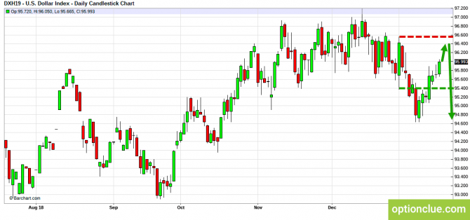     21  25  (DXY, EURUSD, USDCHF)