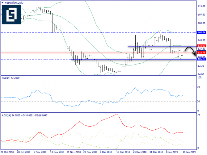    Ethereum      -  "