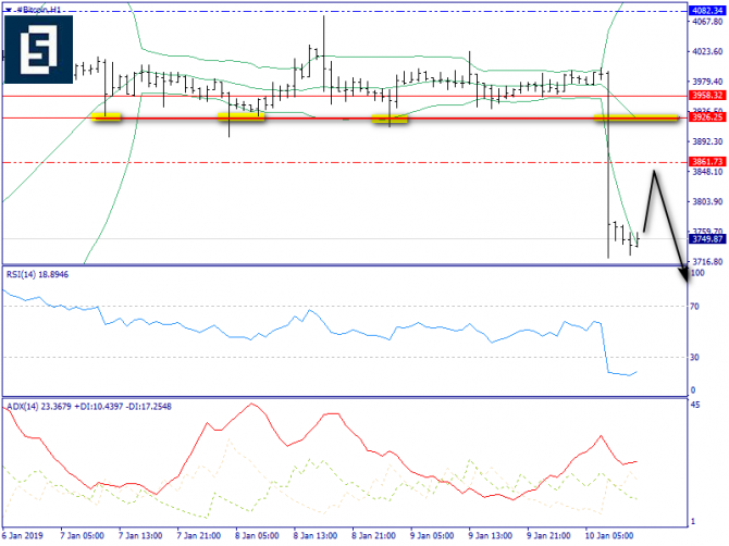    BTC/USD      -  "