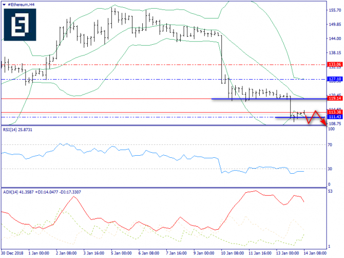    Ethereum      -  "