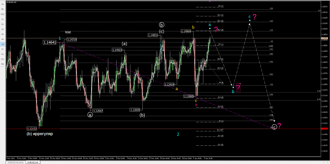 eurusd eurusd