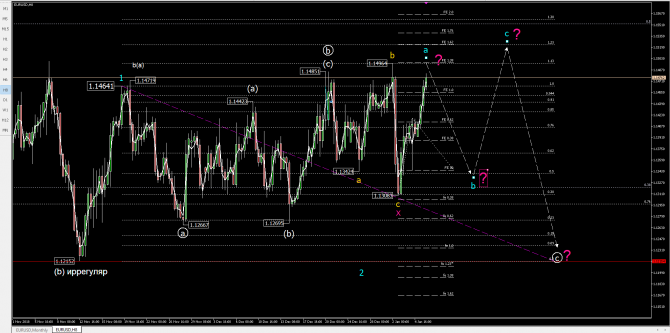 eurusd