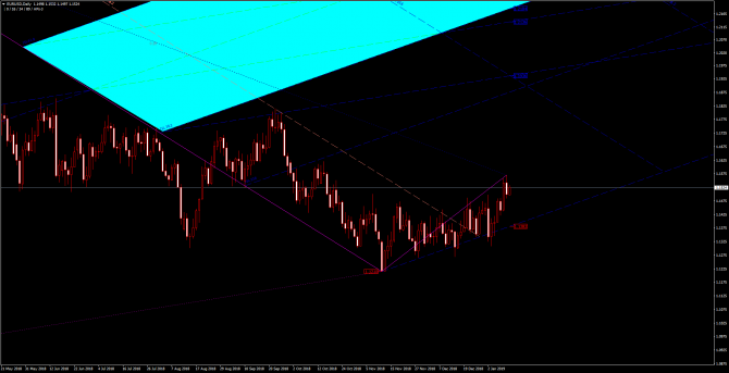       EUR/USD 11 