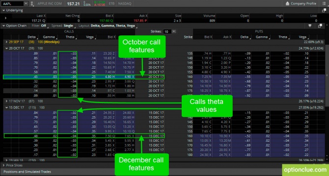 Греки как основные свойства биржевых опционов
