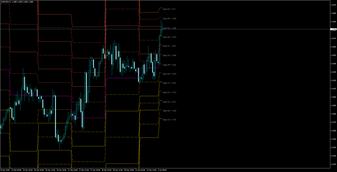       EUR/USD 02 