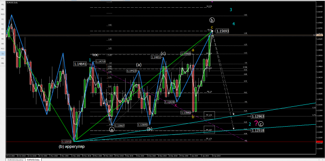 eurusd eurusd