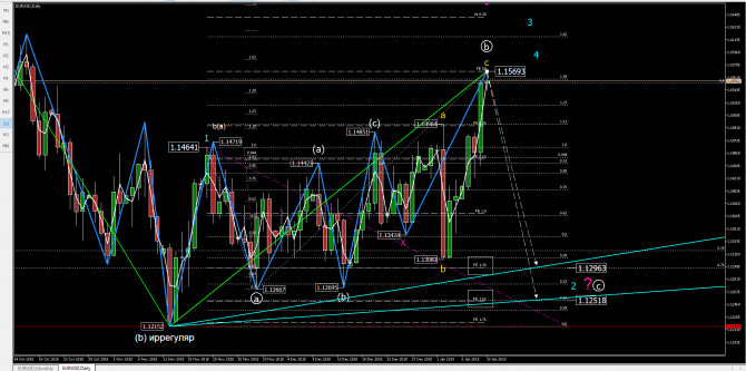 eurusd