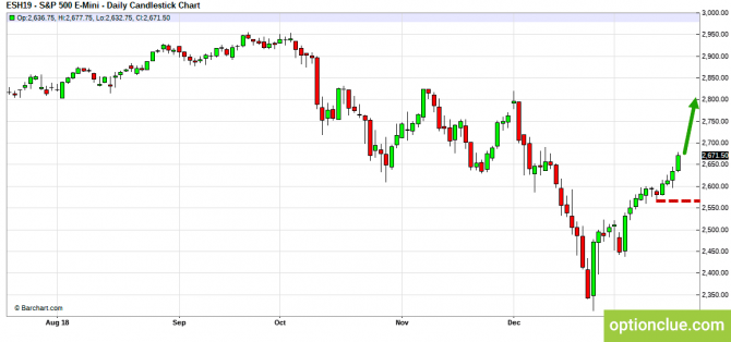 Еженедельный обзор рынка на 21 — 25 января (ESH18, XAUUSD, XAGUSD) Еженедельный обзор рынка на 21 — 25 января (ESH18, XAUUSD, XAGUSD)