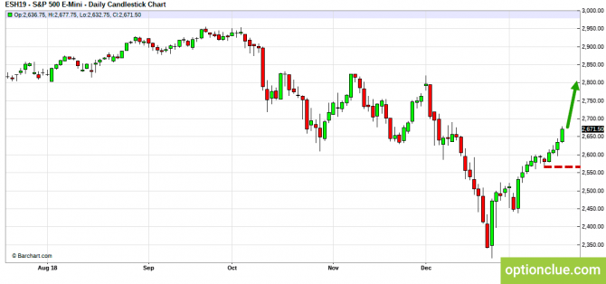     21  25  (ESH18, XAUUSD, XAGUSD)