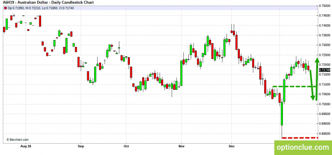 Еженедельный обзор рынка на 21 — 25 января (GBPUSD, USDJPY, AUDUSD, NZDUSD) Еженедельный обзор рынка на 21 — 25 января (GBPUSD, USDJPY, AUDUSD, NZDUSD)