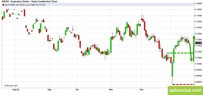     21  25  (GBPUSD, USDJPY, AUDUSD, NZDUSD)