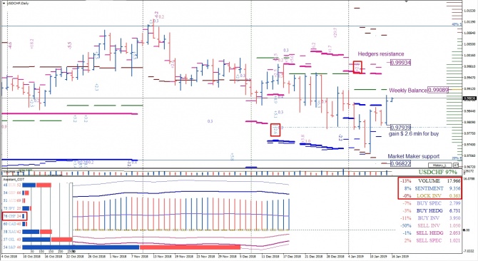 Анализ опционов и фьючерсов по USDCHF на 16.01.2019 Анализ опционов и фьючерсов по USDCHF на 16.01.2019