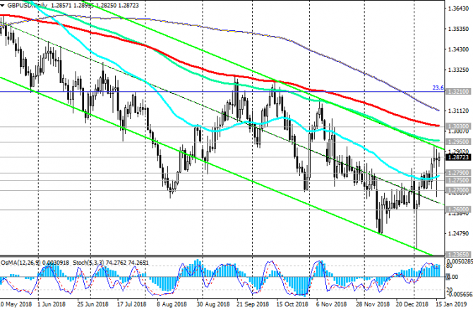 GBP/USD: на повестке дня - вотум недоверия Терезе Мэй GBP/USD: на повестке дня - вотум недоверия Терезе Мэй