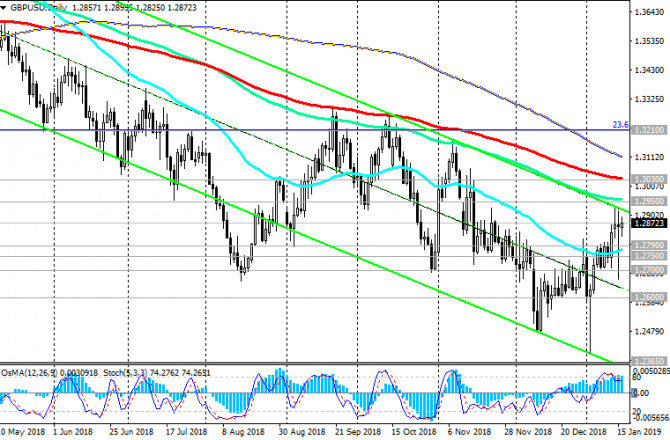 GBP/USD:    -    