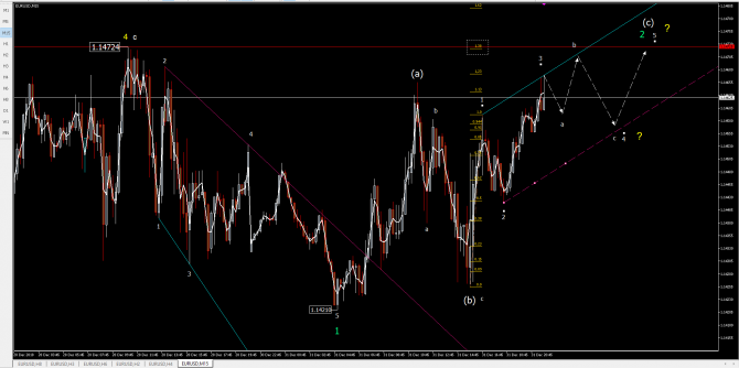 eurusd eurusd