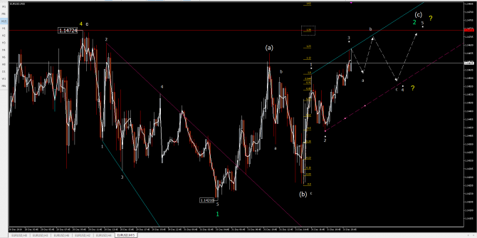 eurusd