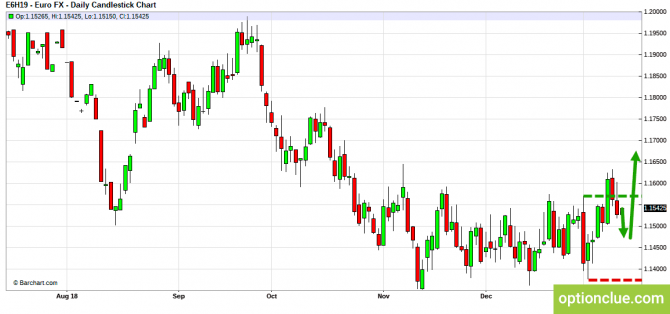 Еженедельный обзор рынка на 14 — 18 января (DXY, EURUSD, USDCHF) Еженедельный обзор рынка на 14 — 18 января (DXY, EURUSD, USDCHF)