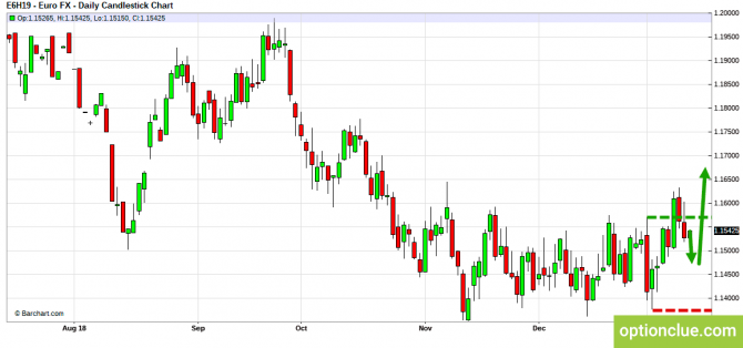     14  18  (DXY, EURUSD, USDCHF)