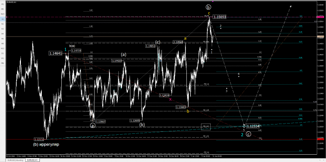eurusd eurusd