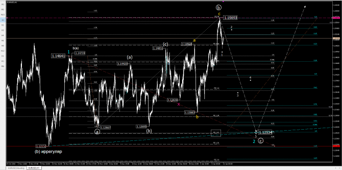 eurusd