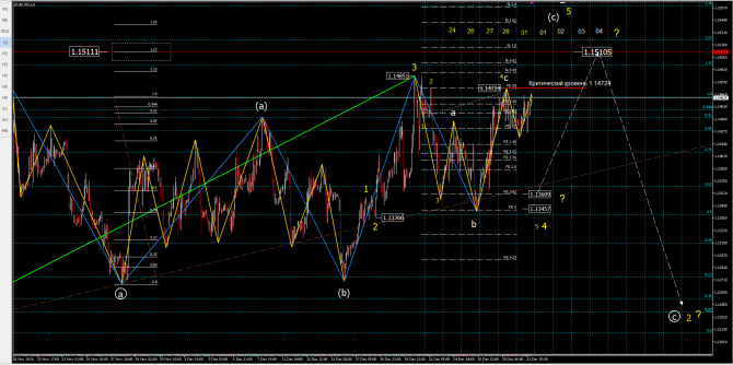 eurusd eurusd