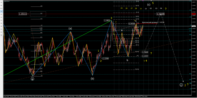 eurusd