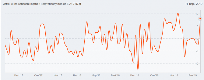  WTI     