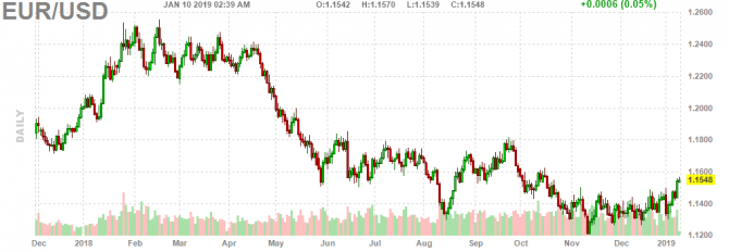  EUR/USD    