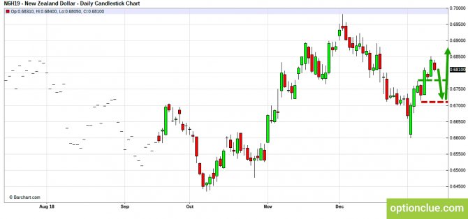 Еженедельный обзор рынка на 14 — 18 января (GBPUSD, USDJPY, AUDUSD, NZDUSD) Еженедельный обзор рынка на 14 — 18 января (GBPUSD, USDJPY, AUDUSD, NZDUSD)