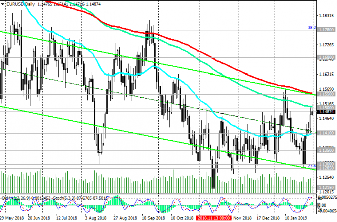 EUR/USD: ФРС будет сдержанна в своих решениях по ставкам EUR/USD: ФРС будет сдержанна в своих решениях по ставкам