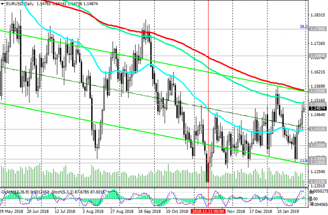 EUR/USD:        