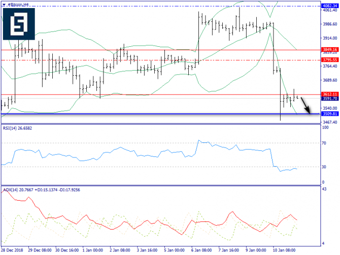    BTC/USD      -  "