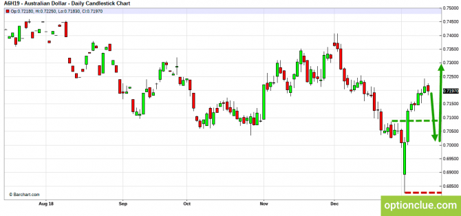 Еженедельный обзор рынка на 14 — 18 января (GBPUSD, USDJPY, AUDUSD, NZDUSD) Еженедельный обзор рынка на 14 — 18 января (GBPUSD, USDJPY, AUDUSD, NZDUSD)