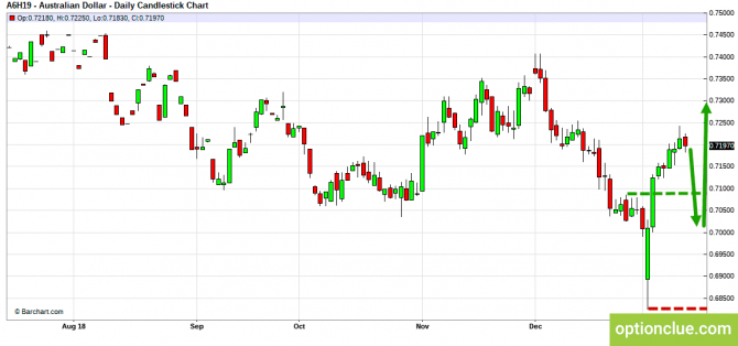     14  18  (GBPUSD, USDJPY, AUDUSD, NZDUSD)