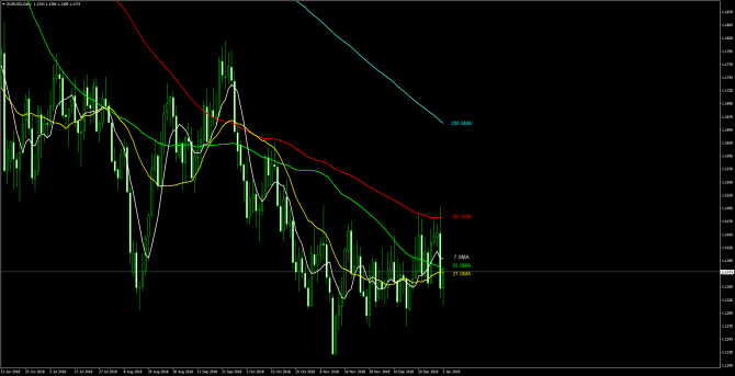       EUR/USD 03 