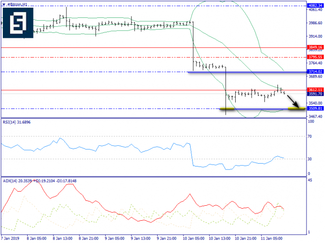    BTC/USD      -  "