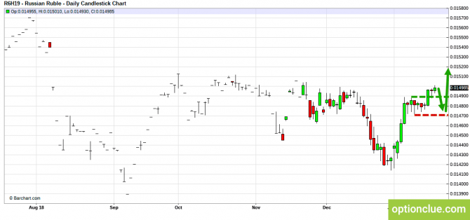 Еженедельный обзор рынка на 21 — 25 января (CLH18, USDCAD, USDRUB) Еженедельный обзор рынка на 21 — 25 января (CLH18, USDCAD, USDRUB)