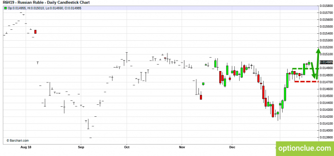     21  25  (CLH18, USDCAD, USDRUB)