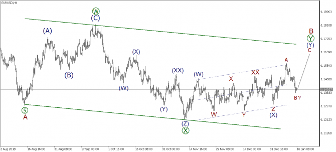 Волновой анализ EURUSD, GBPUSD, USDJPY на 16 января 2019 года Волновой анализ EURUSD, GBPUSD, USDJPY на 16 января 2019 года