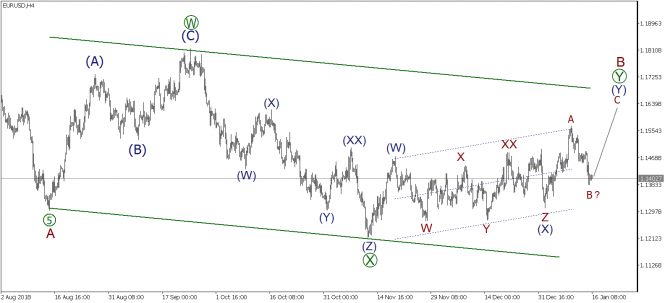   EURUSD, GBPUSD, USDJPY  16  2019 