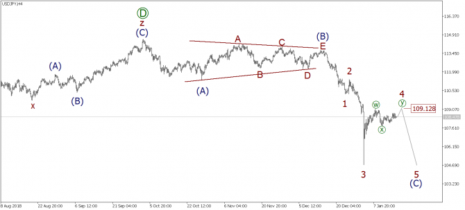 Волновой анализ EURUSD, GBPUSD, USDJPY на 16 января 2019 года Волновой анализ EURUSD, GBPUSD, USDJPY на 16 января 2019 года
