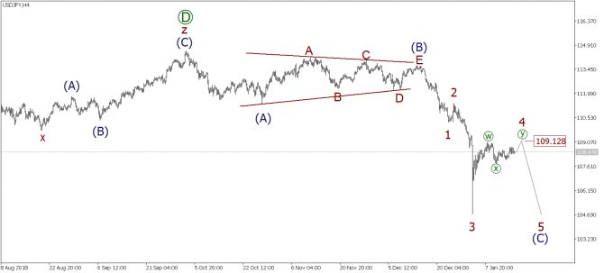   EURUSD, GBPUSD, USDJPY  16  2019 