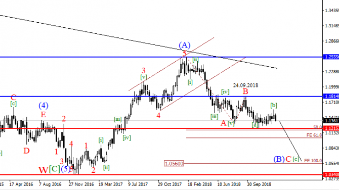   EURUSD  21.01.2019