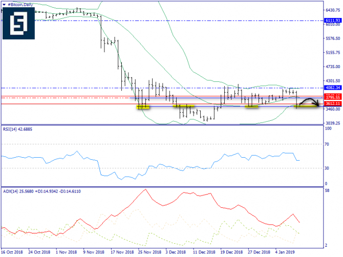    BTC/USD      -  "