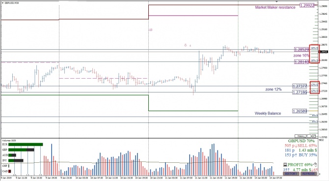 Анализ опционов и фьючерсов по GBP/USD на 14.01.2019 Анализ опционов и фьючерсов по GBP/USD на 14.01.2019