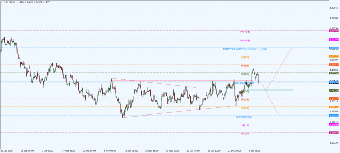 eur-usd eur-usd