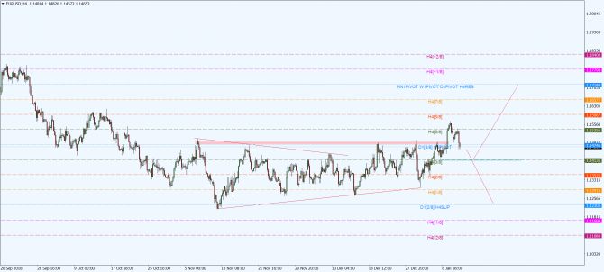 eur-usd