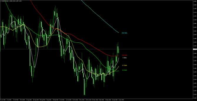       EUR/USD 11 