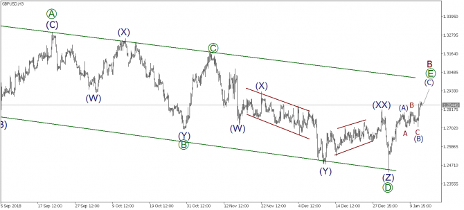 Волновой анализ EURUSD, GBPUSD, USDJPY на 14 января 2019 года Волновой анализ EURUSD, GBPUSD, USDJPY на 14 января 2019 года